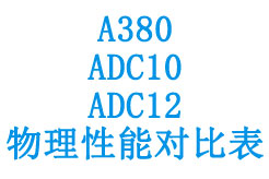 A380,ADC10,ADC12物理性能對比表