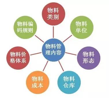 壓鑄公司內部流程控制管理 壓鑄公司內部流程控制管理