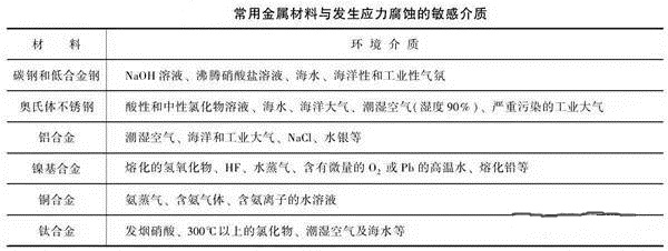消除應力,能夠很好的為壓鑄廠家減少損失 消除應力,能夠很好的為壓鑄廠家減少損失