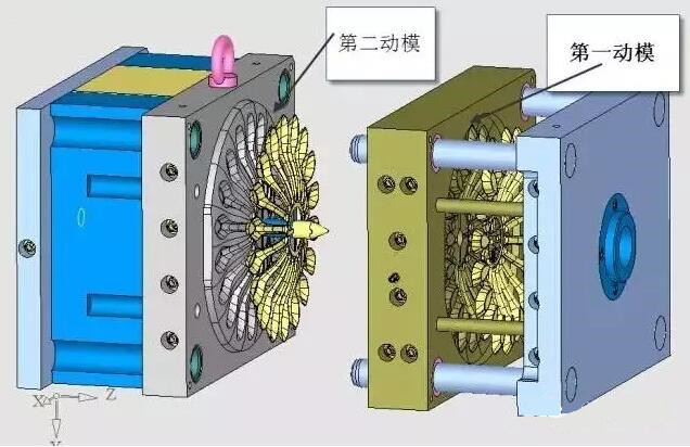 雙層模具，三層，多層，壓鑄公司未來的方向？