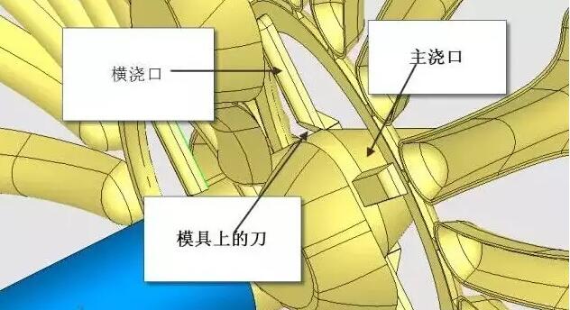 雙層模具，三層，多層，壓鑄公司未來的方向？